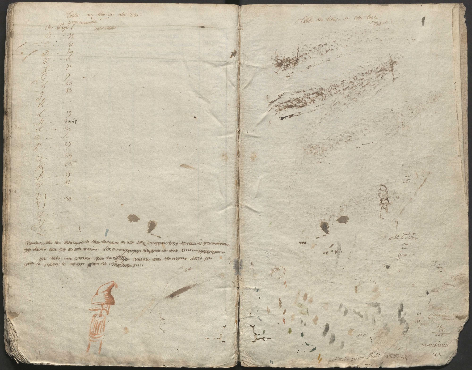 2 C 437 - Faisceau de licteur surmonté d’un bonnet phrygien et visages humains [s.d.]. Table des vendeurs et anciens possesseurs n°3 du bureau de Buzançais (1785-an II).