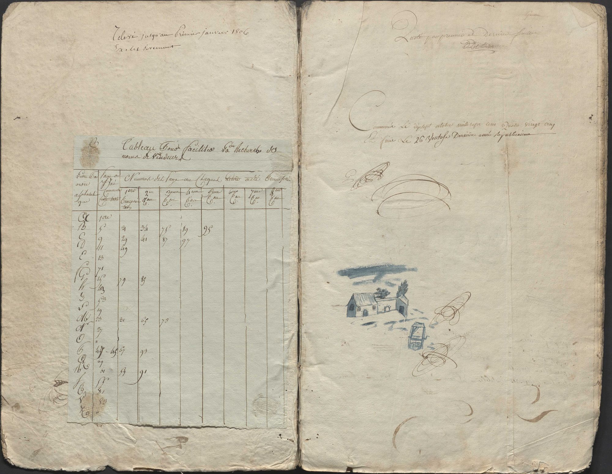 2 C 437 - Corps de ferme avec puits dessinés à l’encre bleue [s.d.]. Table des vendeurs et anciens possesseurs n°3 du bureau de Buzançais (1785-an II).